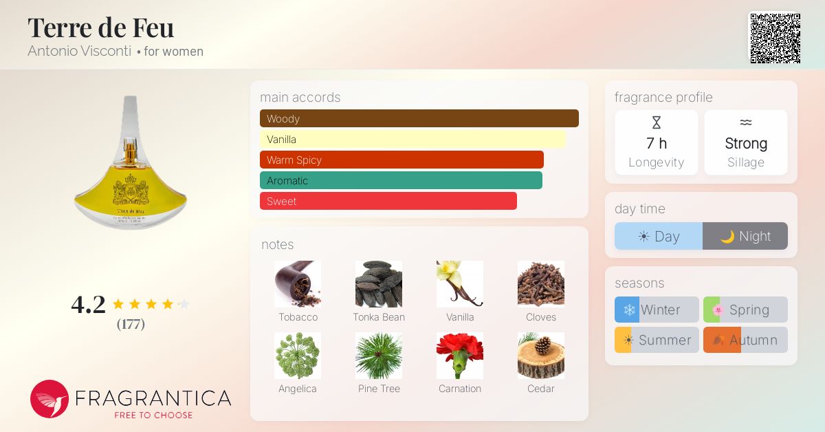 Fragrantica image 4