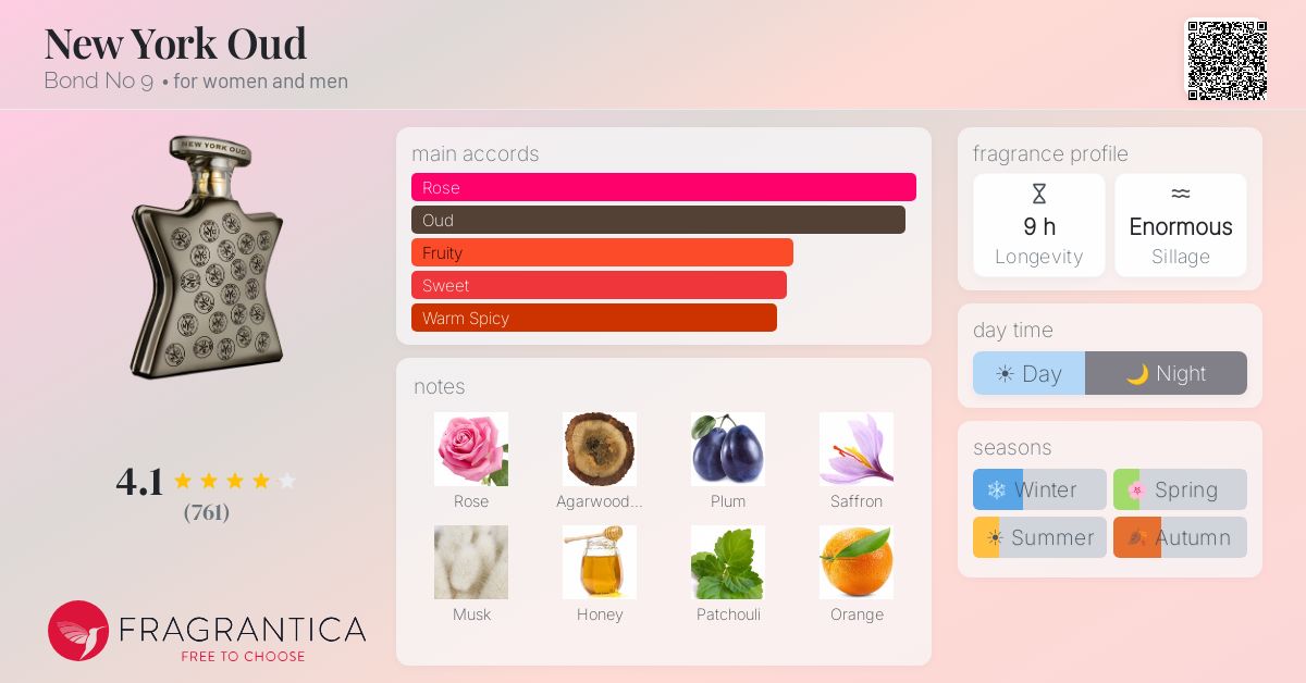 Fragrance card