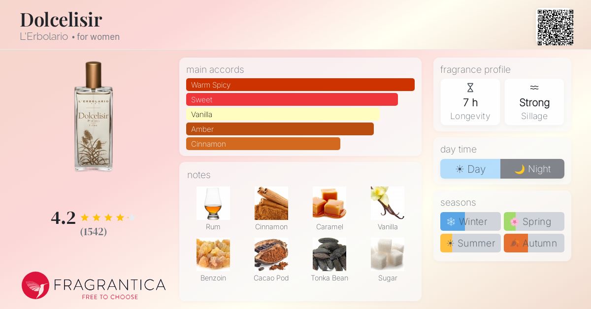 Fragrantica image 4