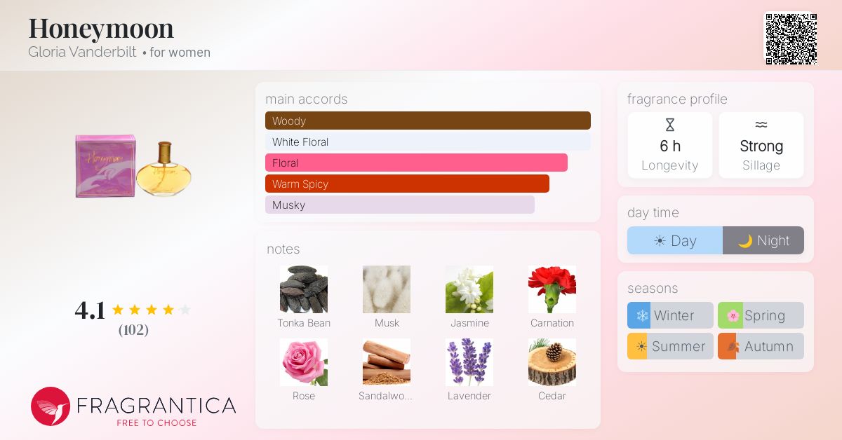 Fragrantica image 4