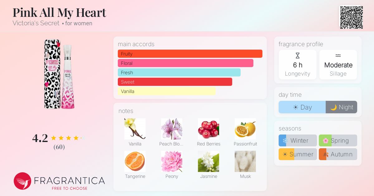 Fragrance card
