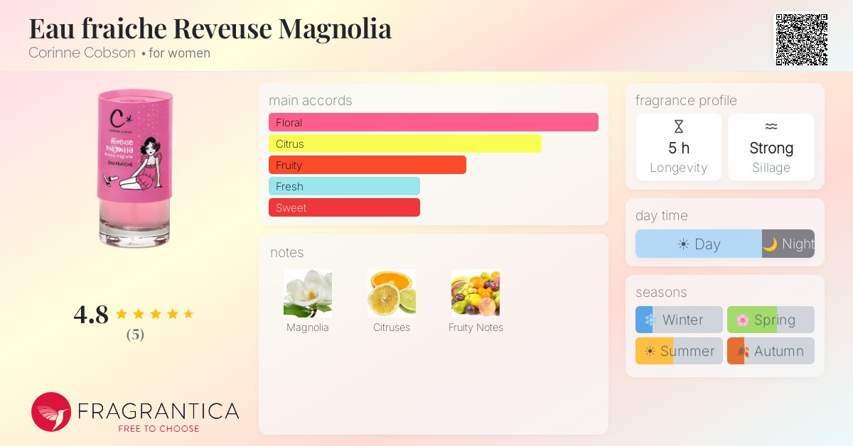 Fragrantica image 4