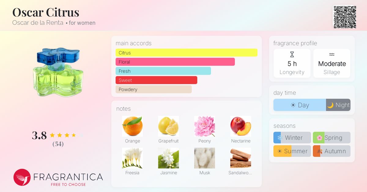 Fragrantica image 4