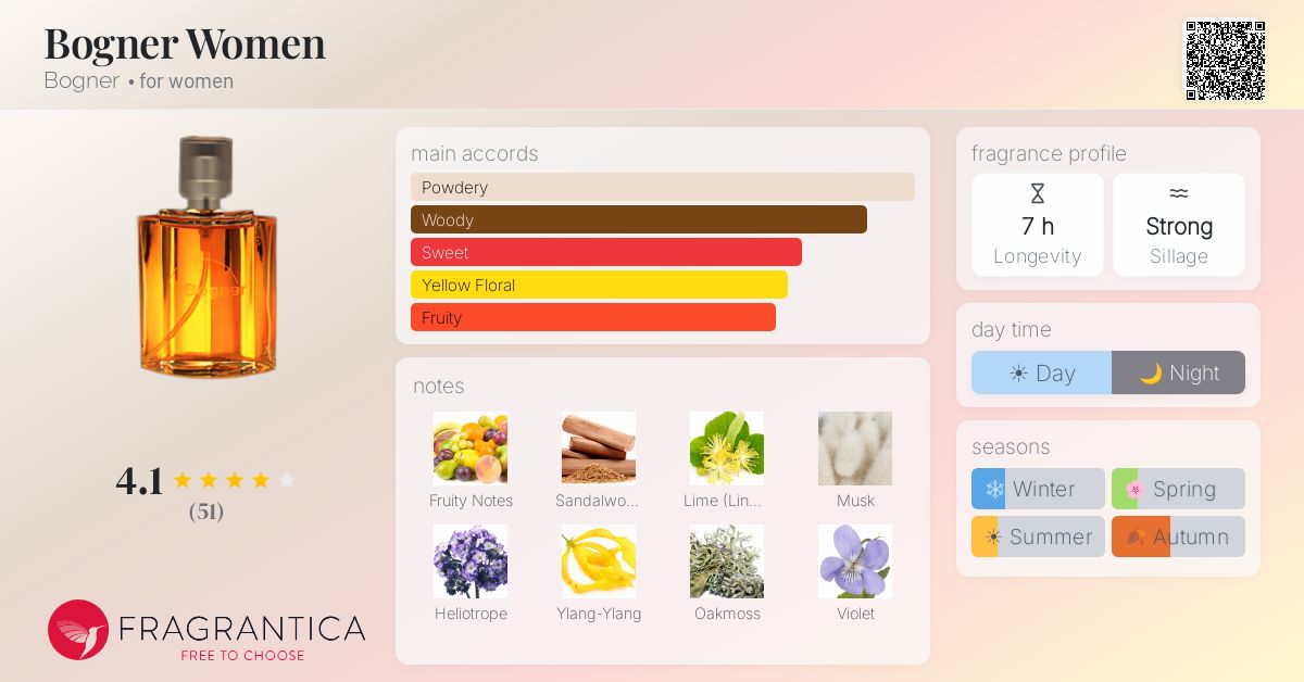 Fragrantica image 4