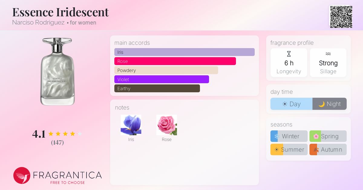 Fragrantica image 4