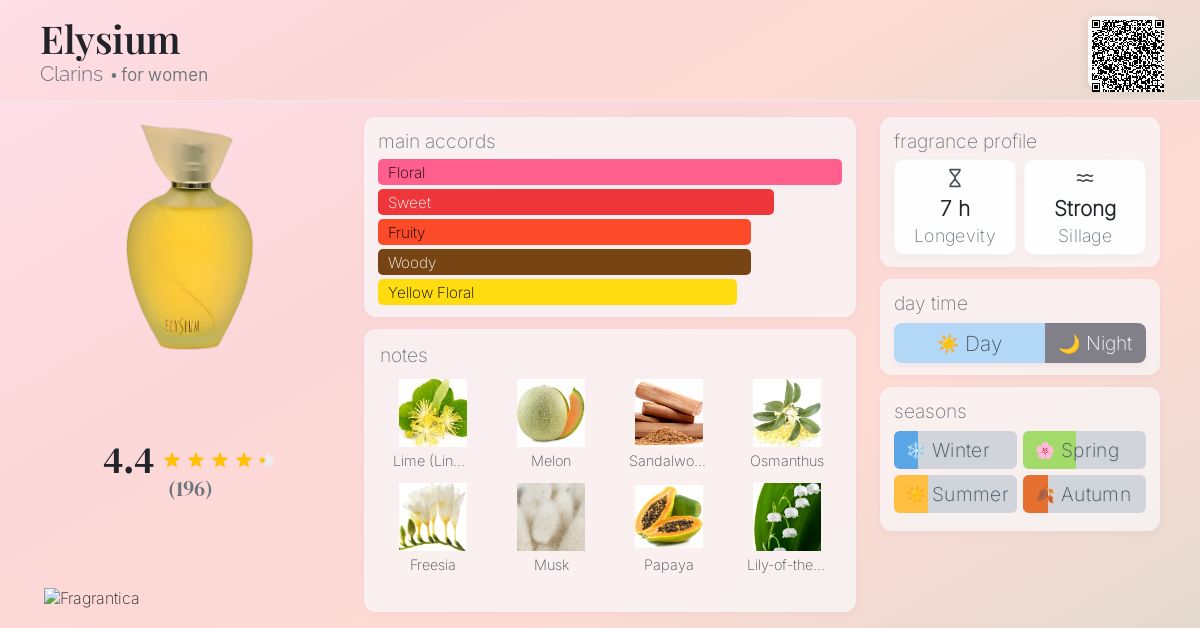 Elysium Clarins perfume - a fragrance for women 1993