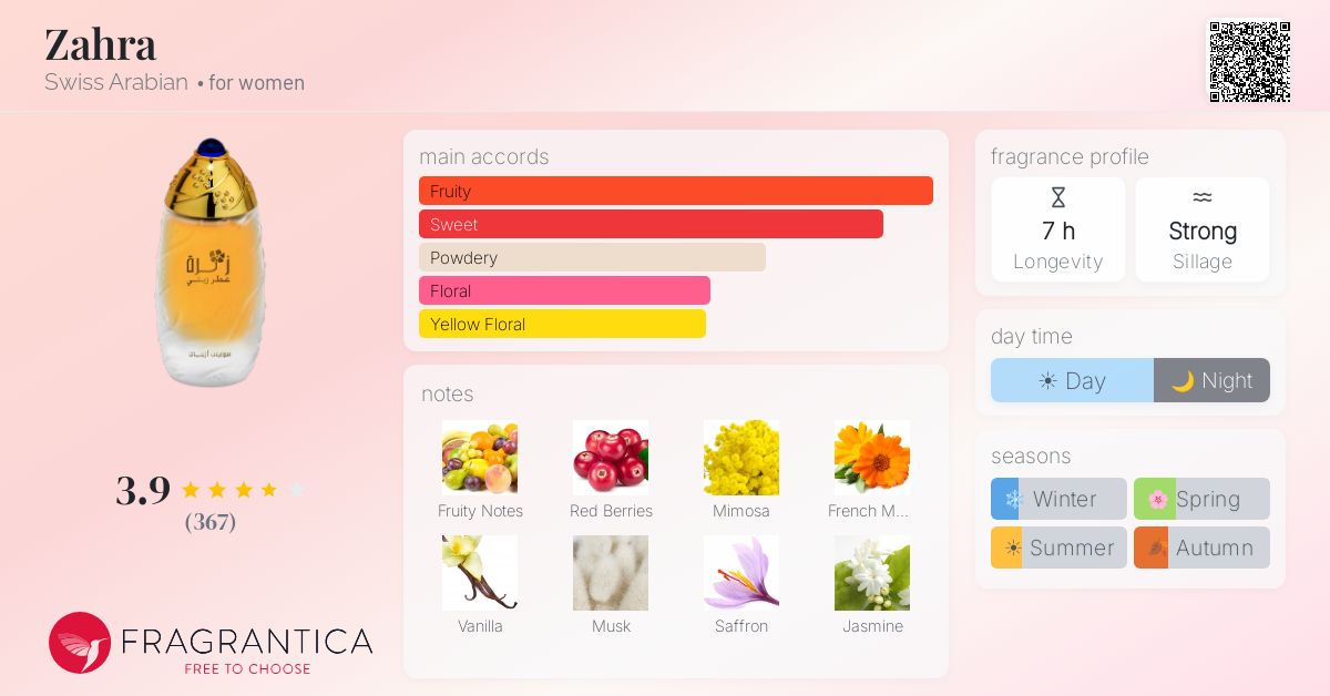 Fragrantica image 4