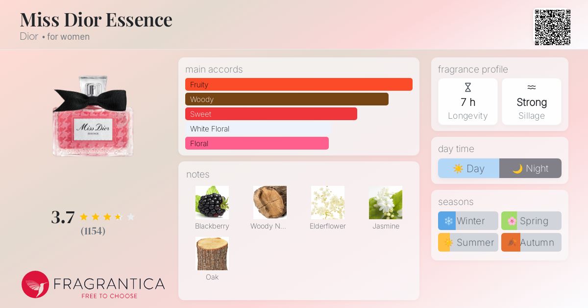 Miss Dior Essence Dior perfume - a new fragrance for women 2025