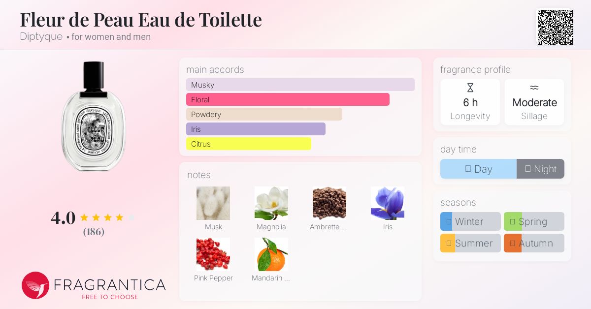 ⭐️ pinkcandy ⭐️DIPTYQUEFleur de Peau Fleur de Peau 75ml | Eau de Parfum | Diptyque Paris