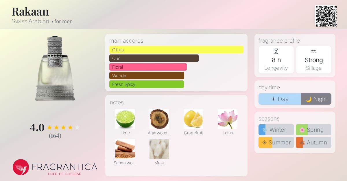 Fragrance card