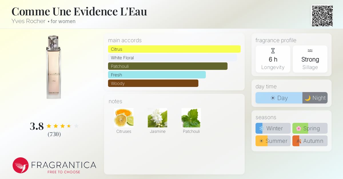 Fragrantica image 4