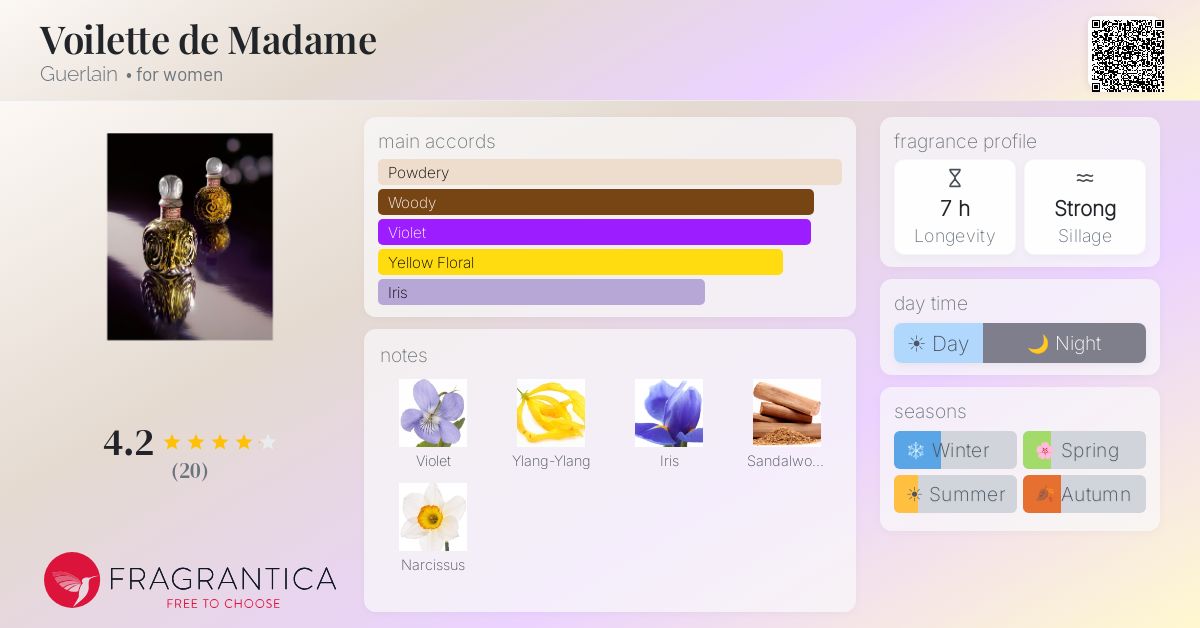 Fragrantica image 4