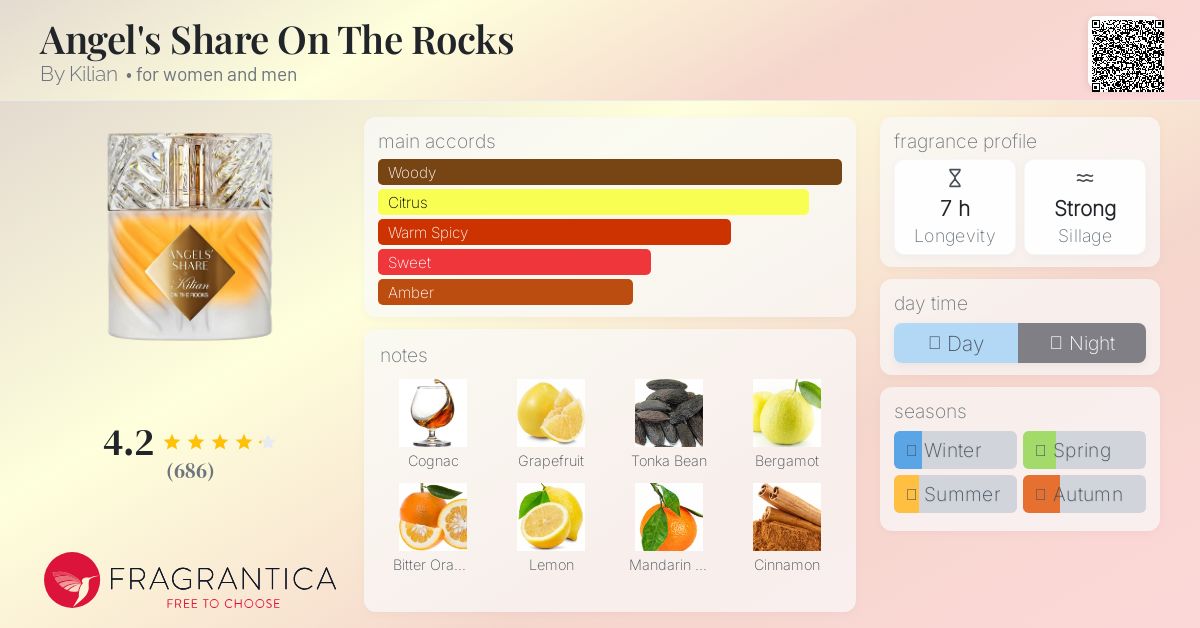 Angel&#039;s Share On The Rocks By Kilian perfume - a new fragrance for women and men 2025