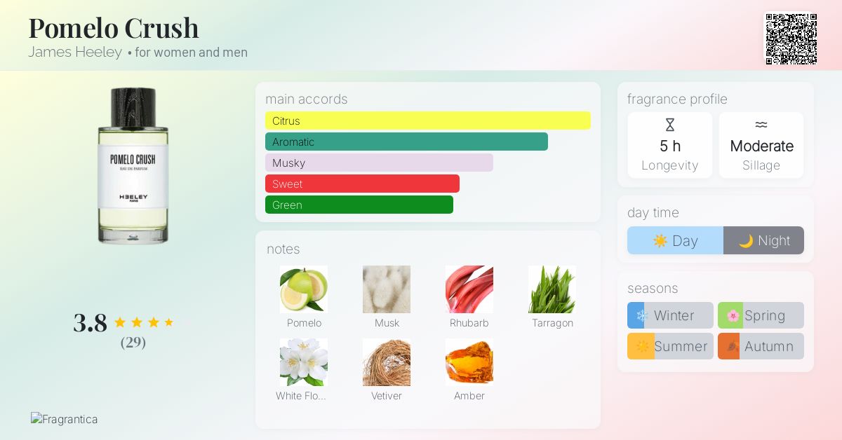 Pomelo Crush James Heeley perfume - a new fragrance for women and