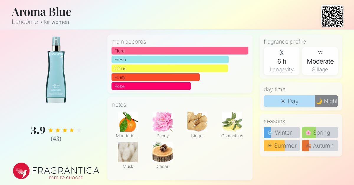 Fragrantica image 4