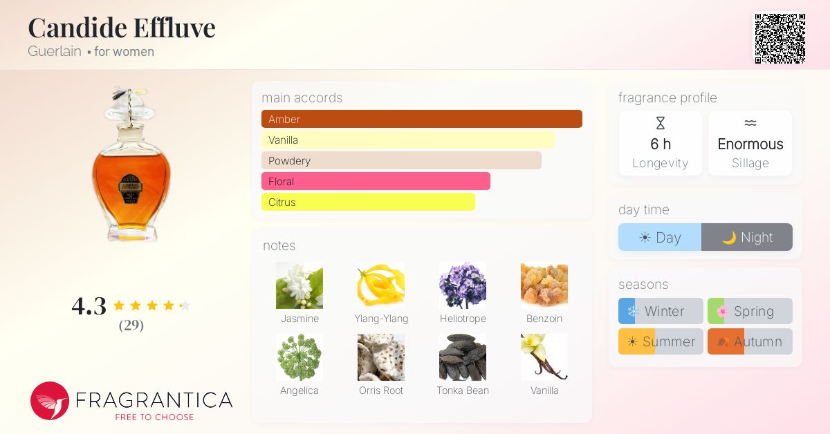 Fragrantica image 4