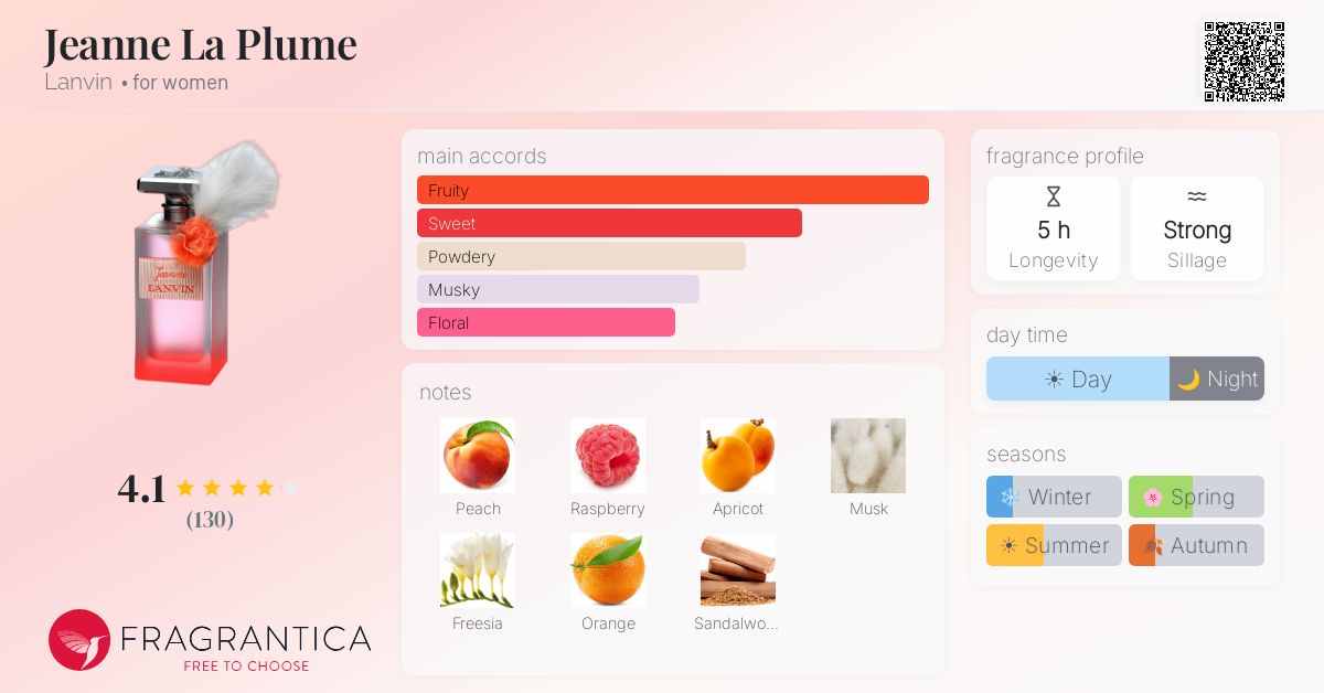 Fragrance card
