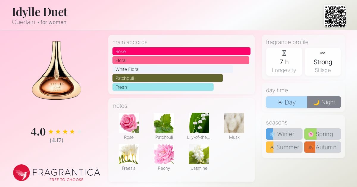 Fragrance card