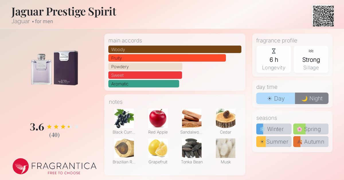 Fragrance card