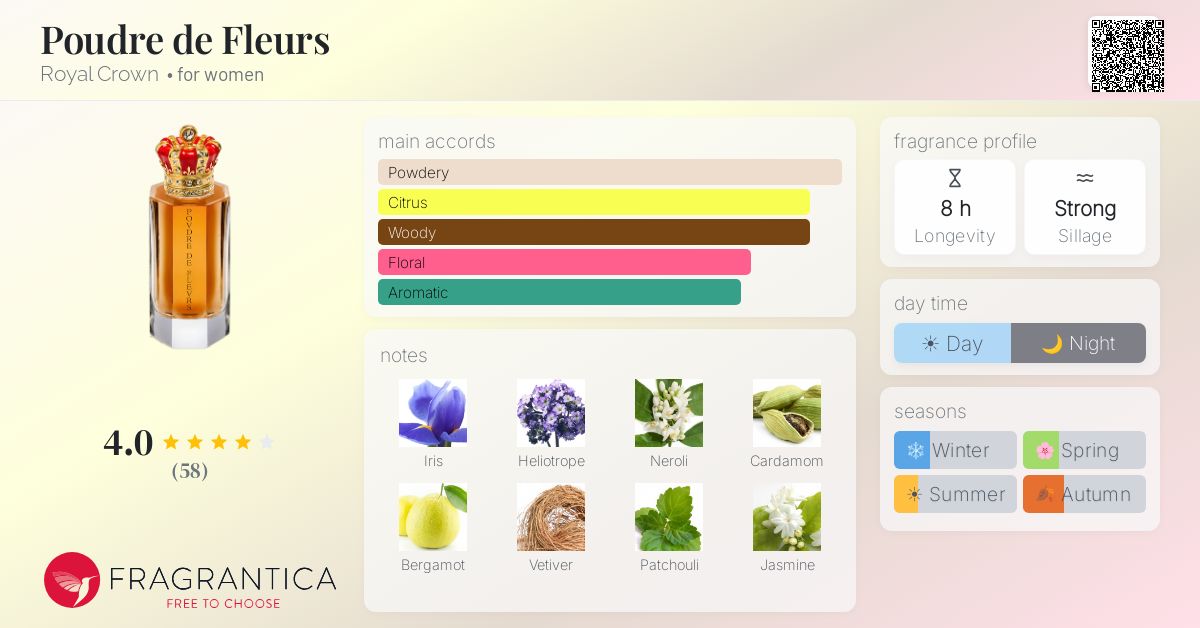 Fragrance card