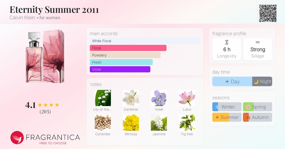 Fragrantica image 4