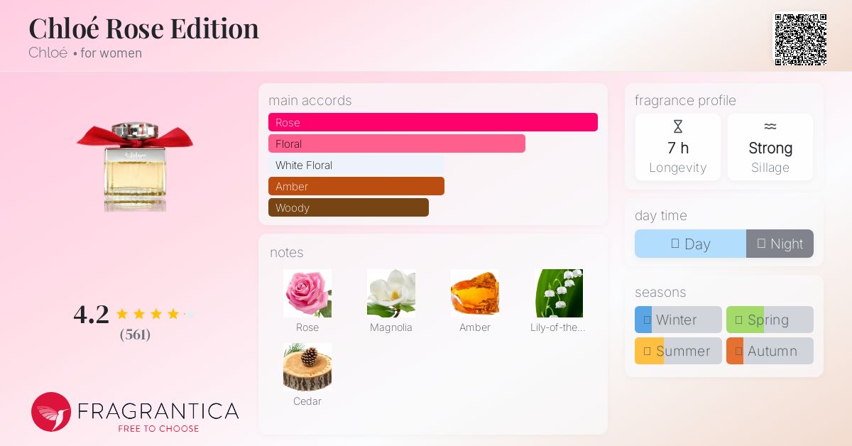 [未開封] Chloe ROSE EDITION 50ml CHLOE ROSE EDITION FOR WOMEN EAU DE PARFUM NATURAL SPRAY 50