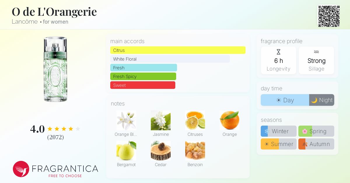 Fragrance card