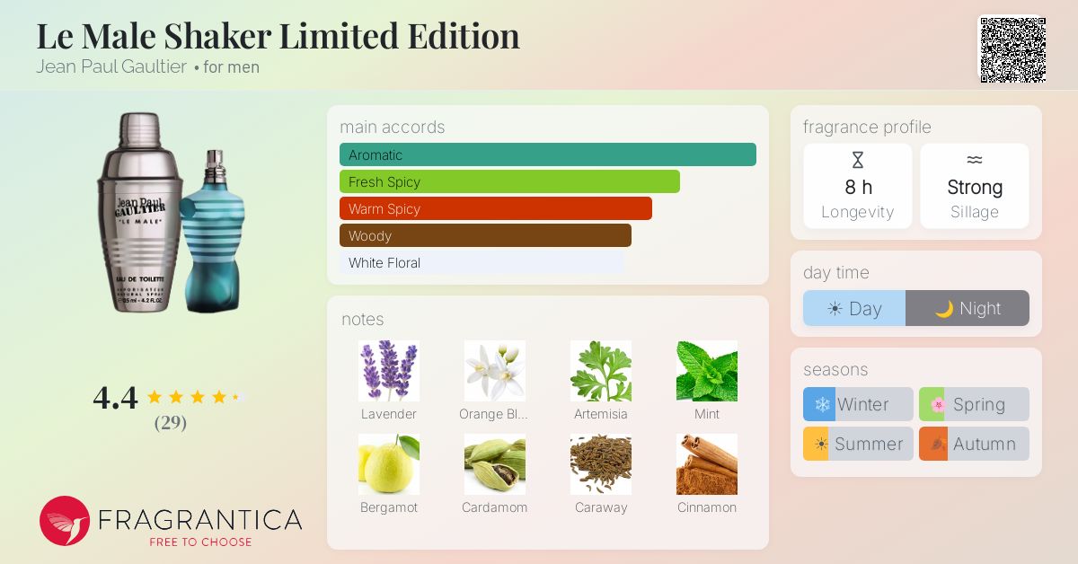 Fragrantica image 4