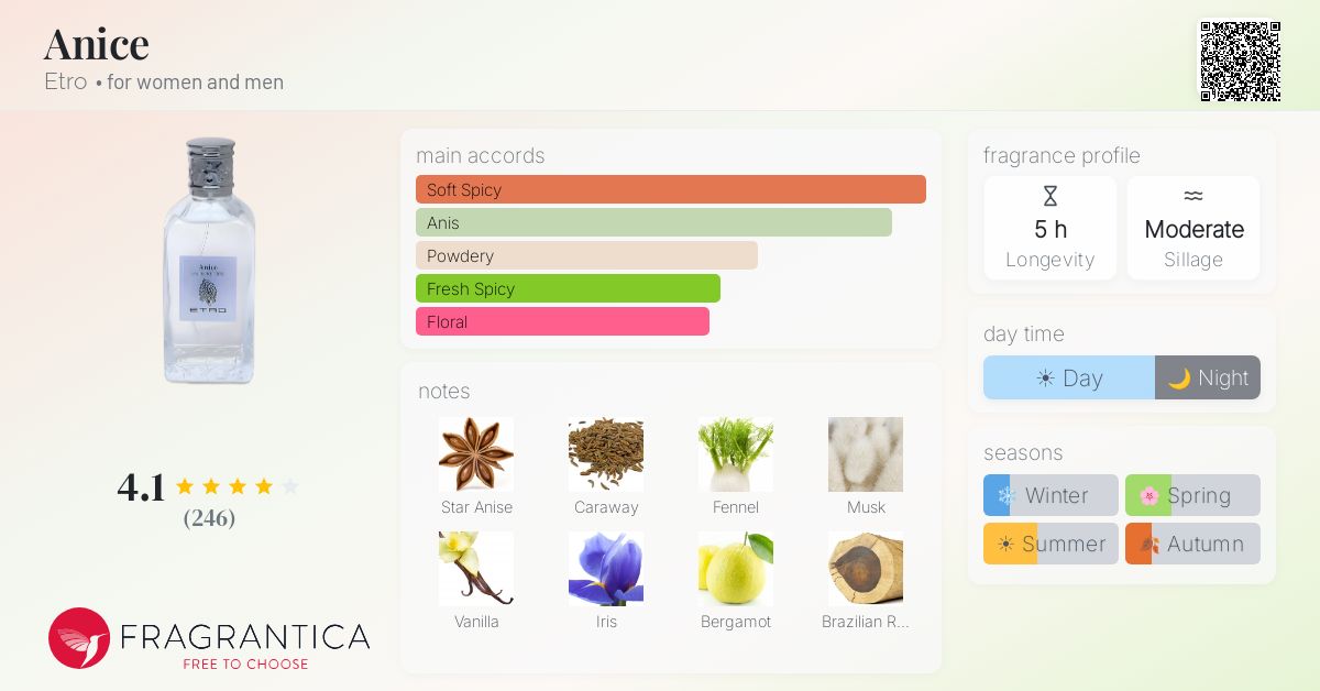 Fragrantica image 4