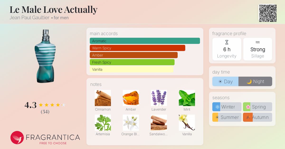 Fragrantica image 4