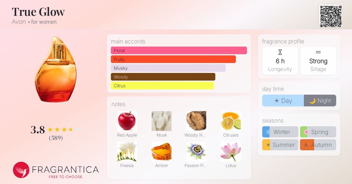 Fragrantica image 4