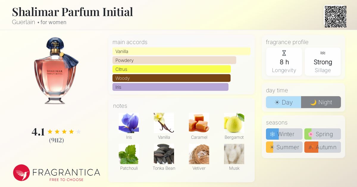 Fragrance card