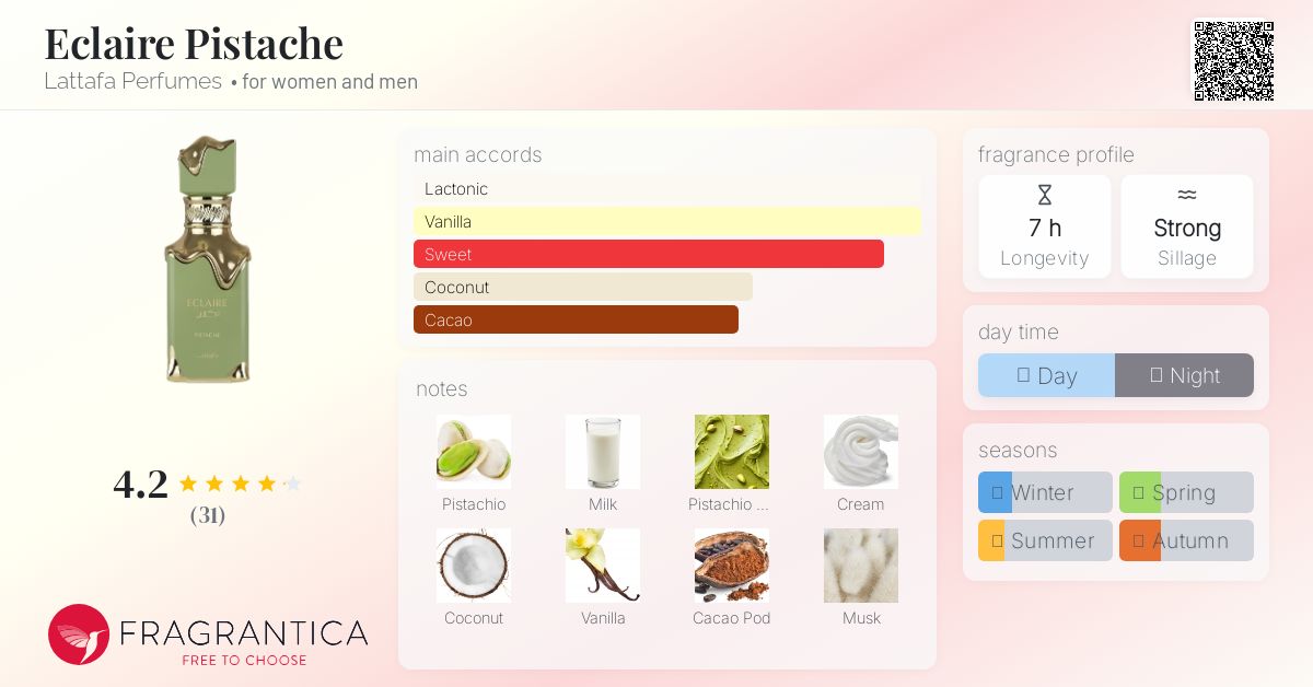 Eclaire Pistache Lattafa Perfumes perfume - a new fragrance