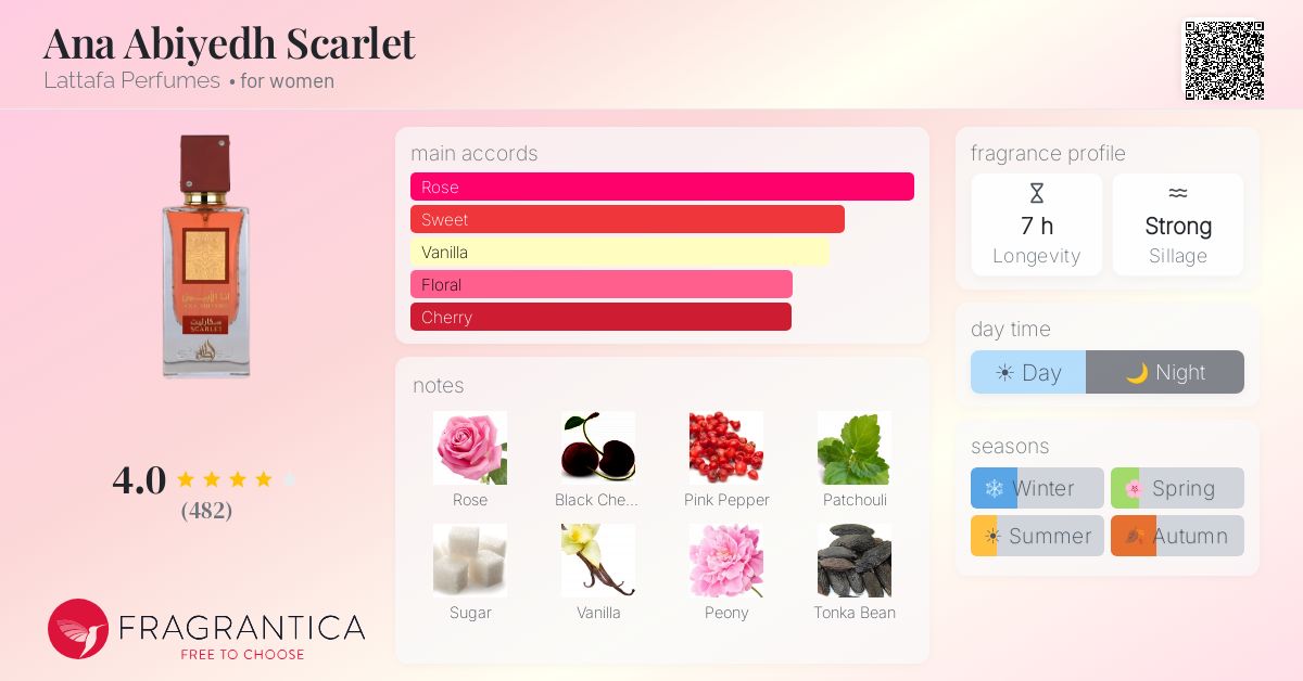 Ana Abiyedh Scarlet Lattafa Perfumes perfume - a new fragrance for