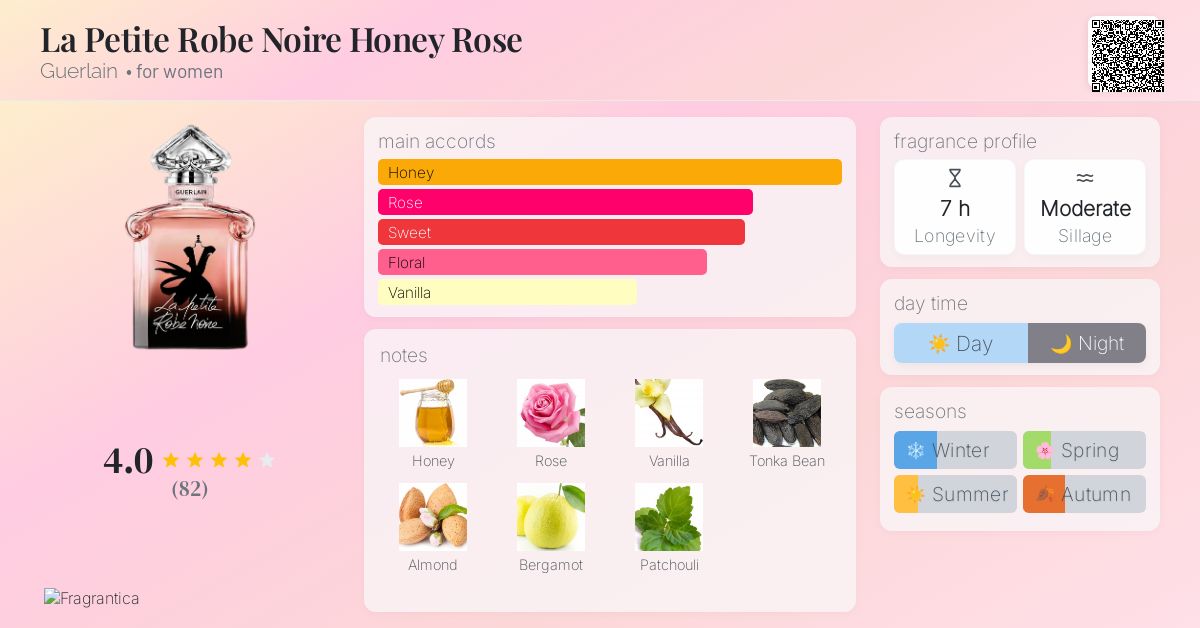 La Petite Robe Noire Honey Rose Guerlain perfume - a new fragrance