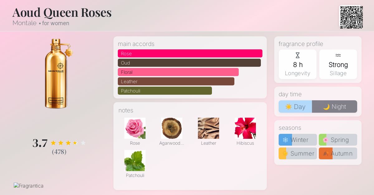 Aoud Queen Roses Montale perfume a fragrance for women 2007