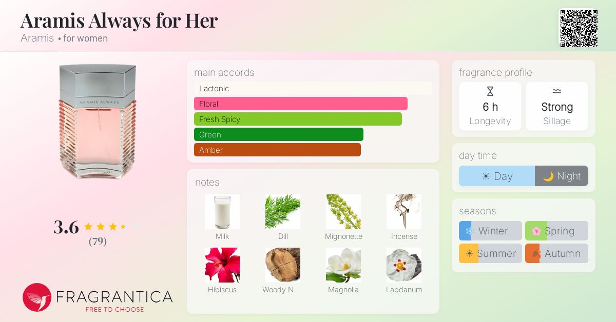 Fragrantica image 4
