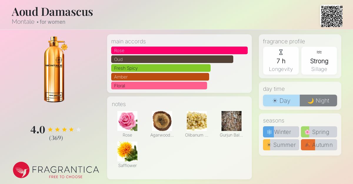 Fragrantica image 4