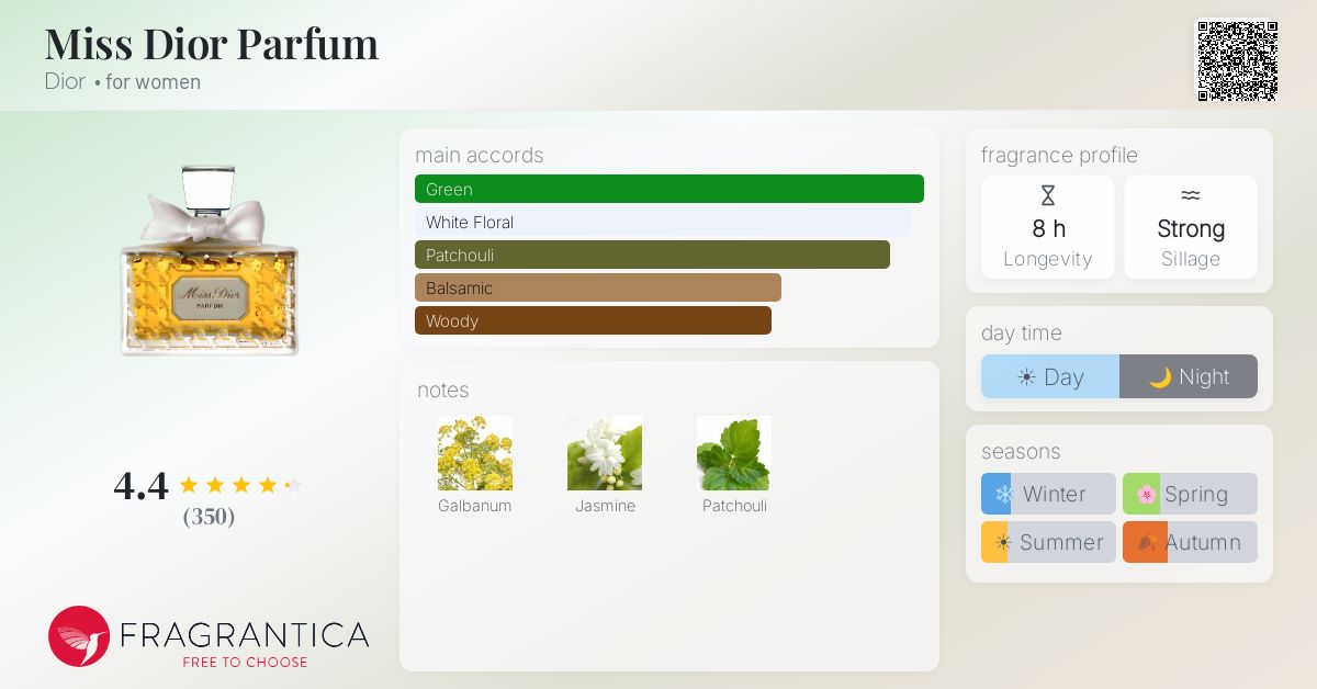 Fragrantica image 4