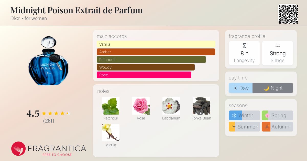 Fragrance card