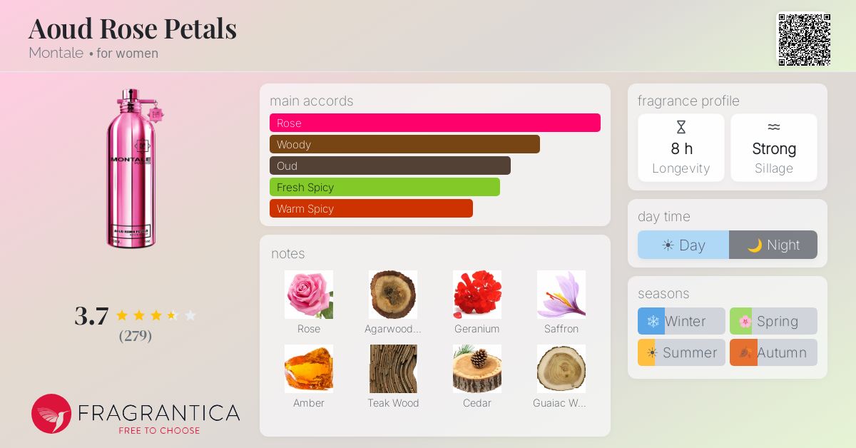 Fragrantica image 4