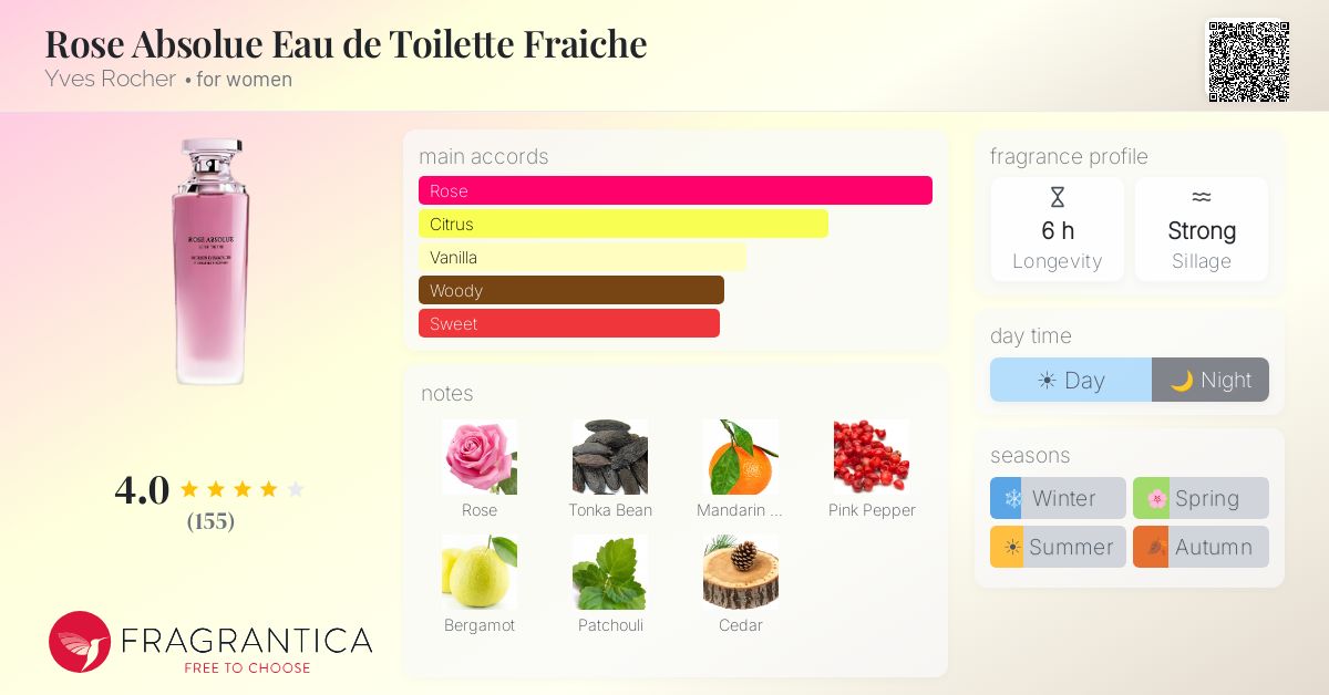 Fragrance card