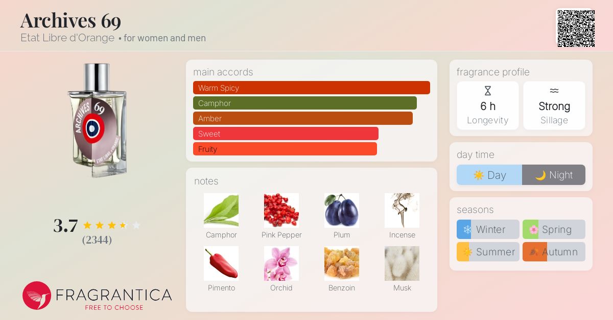 Archives 69 Etat Libre d'Orange perfume - a fragrance for women