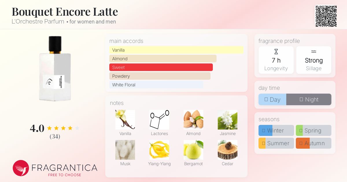 Bouquet Encore Latte L&#039;Orchestre Parfum perfume - a new fragrance for women and men 2025