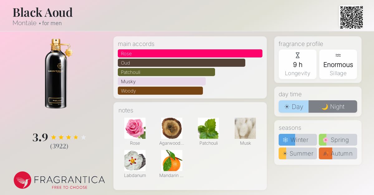 Fragrantica image 4