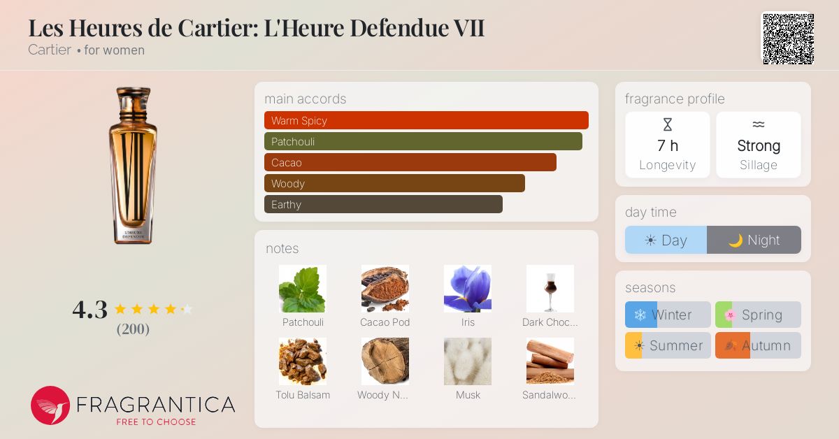 Fragrantica image 4
