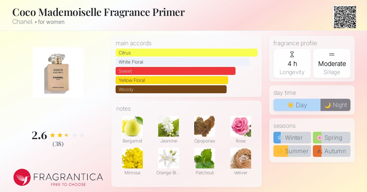 Coco Mademoiselle Fragrance Primer Chanel perfume - a new