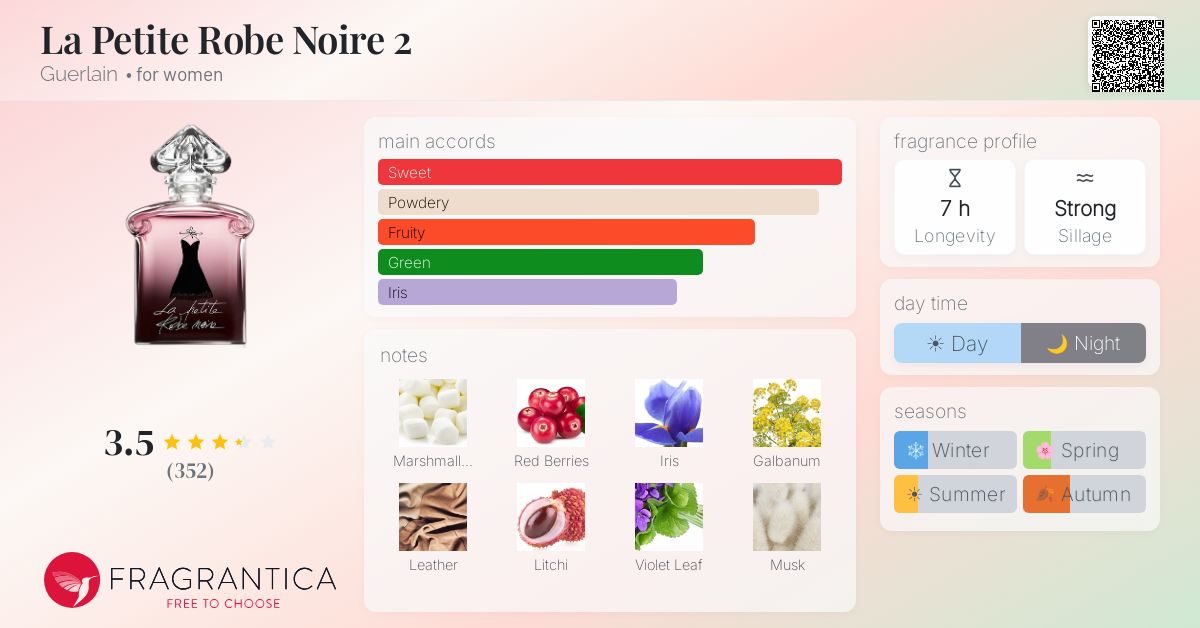 Fragrantica image 4