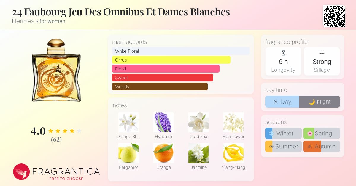 Fragrantica image 4
