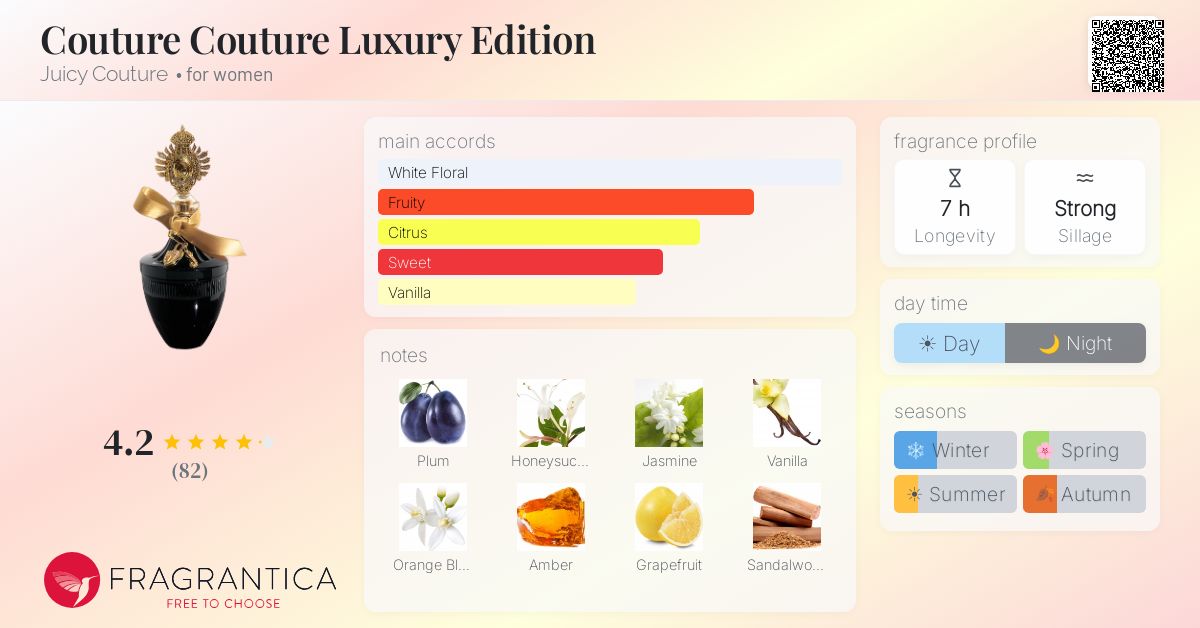 Fragrance card